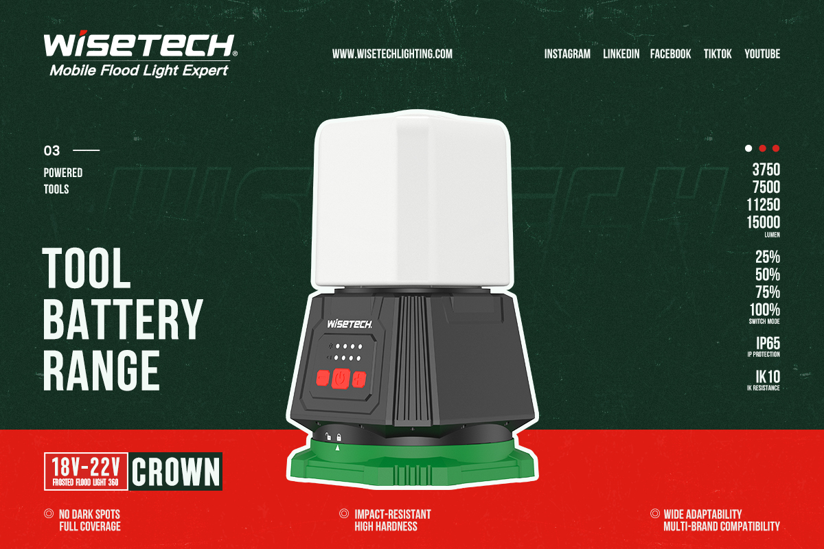 CROWN Series – Meeting EN Standards for Europe’s High-End Work Lights