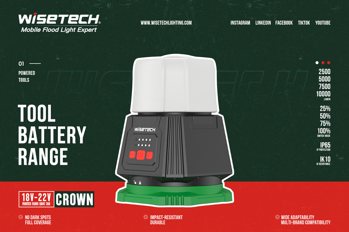 WISETECH Tool Battery Range Professional 360° Lighting Powered by Multi-Brand Tool Batteries