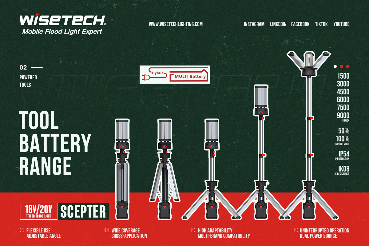 Scepter Series – Power for the Next Generation of Industrial Light