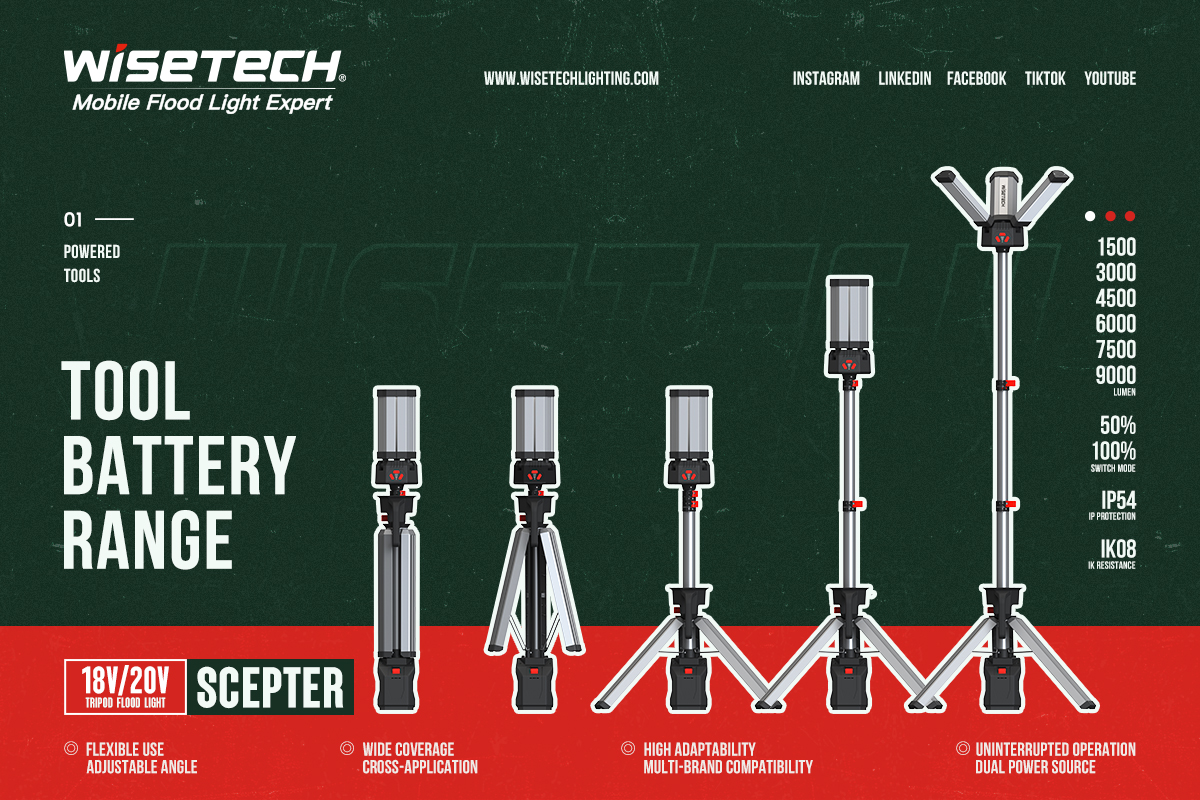 Scepter Series – Powering the Future of Professional Lighting